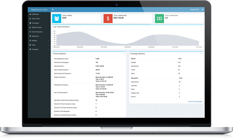 Songswift: global village technology - Portfolio - Funding For Teams - Admin Dashboard Songswift: global village technology - Portfolio - Funding For Teams - Admin Dashboard