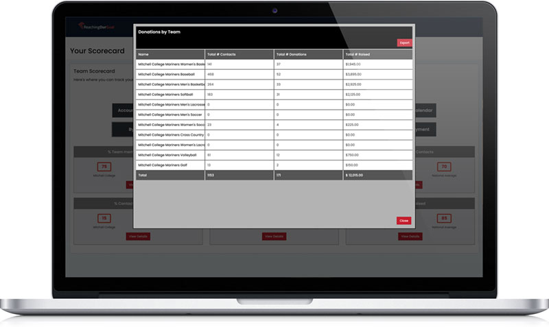 Songswift: global village technology - Portfolio - Funding For Teams - Super User: Athletic Director Songswift: global village technology - Portfolio - Funding For Teams - Super User: Athletic Director