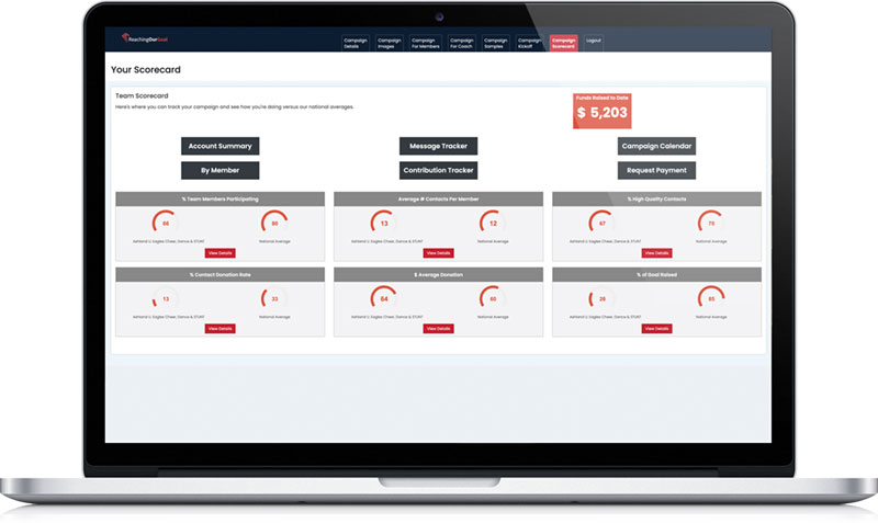 Songswift: global village technology - Portfolio - Funding For Teams - Coach Dashboard Songswift: global village technology - Portfolio - Funding For Teams - Coach Dashboard