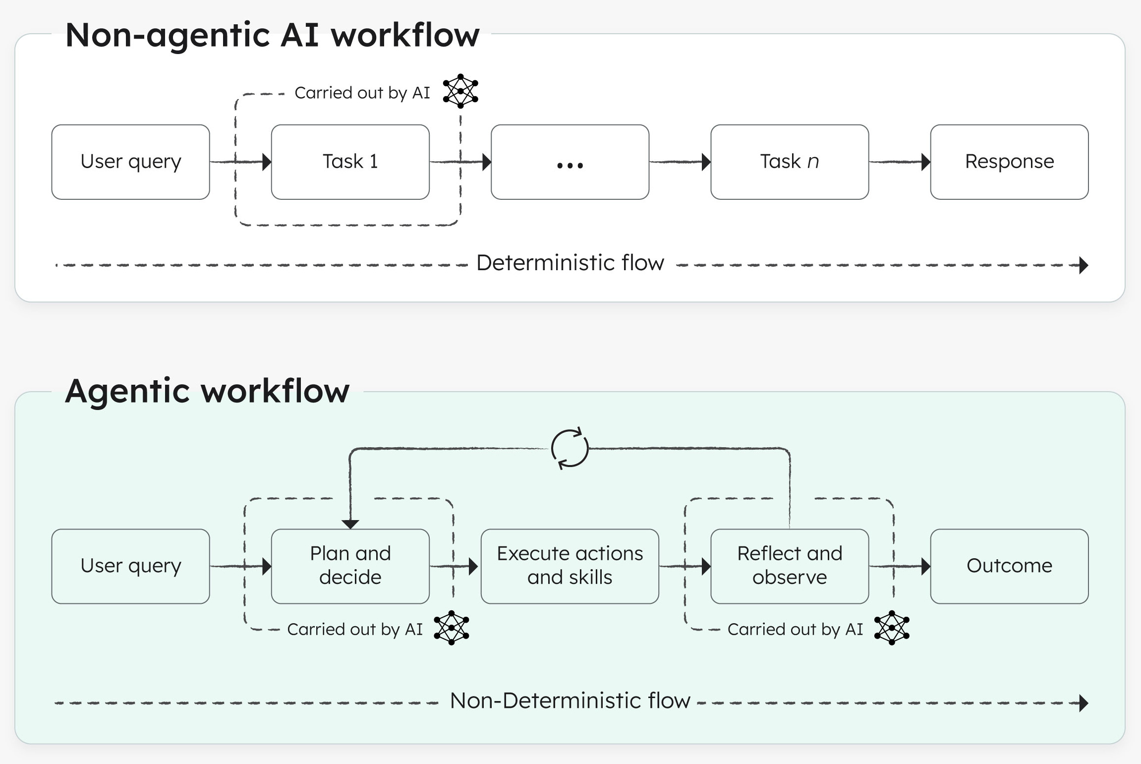 SongSwift: Agentic AI Systems SongSwift: Agentic AI Systems