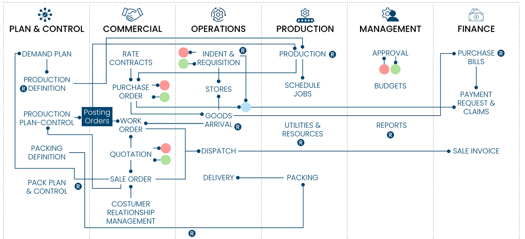 SongSwift: Custom ERP & Workflow Platforms SongSwift: Custom ERP & Workflow Platforms