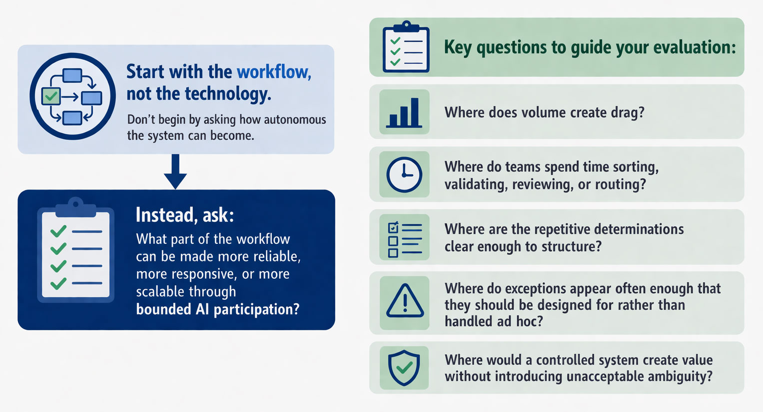Evaluating Agentic AI