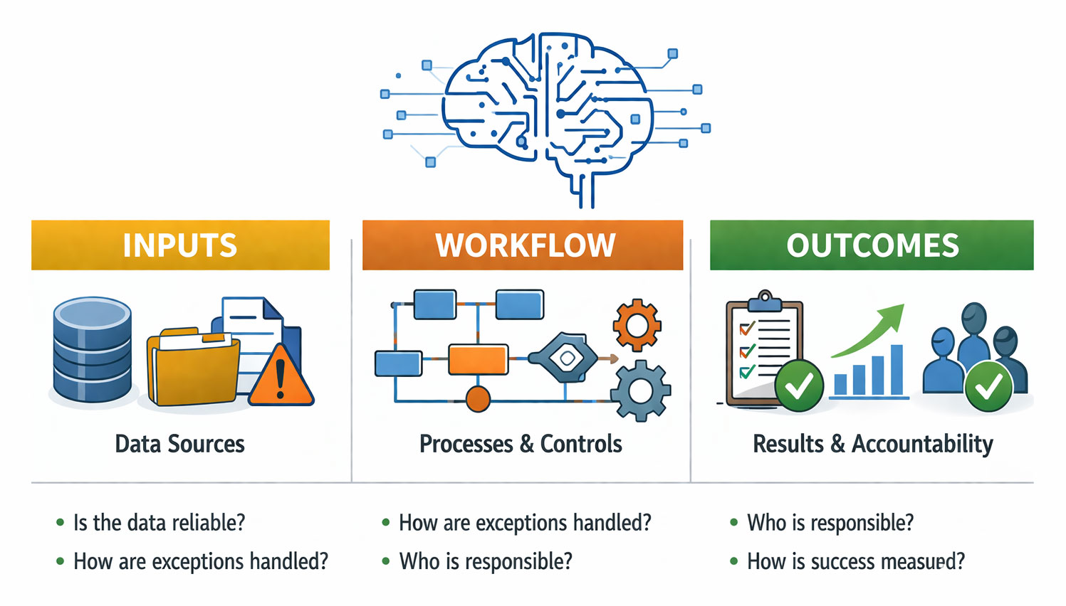 Evaluating Agentic AI