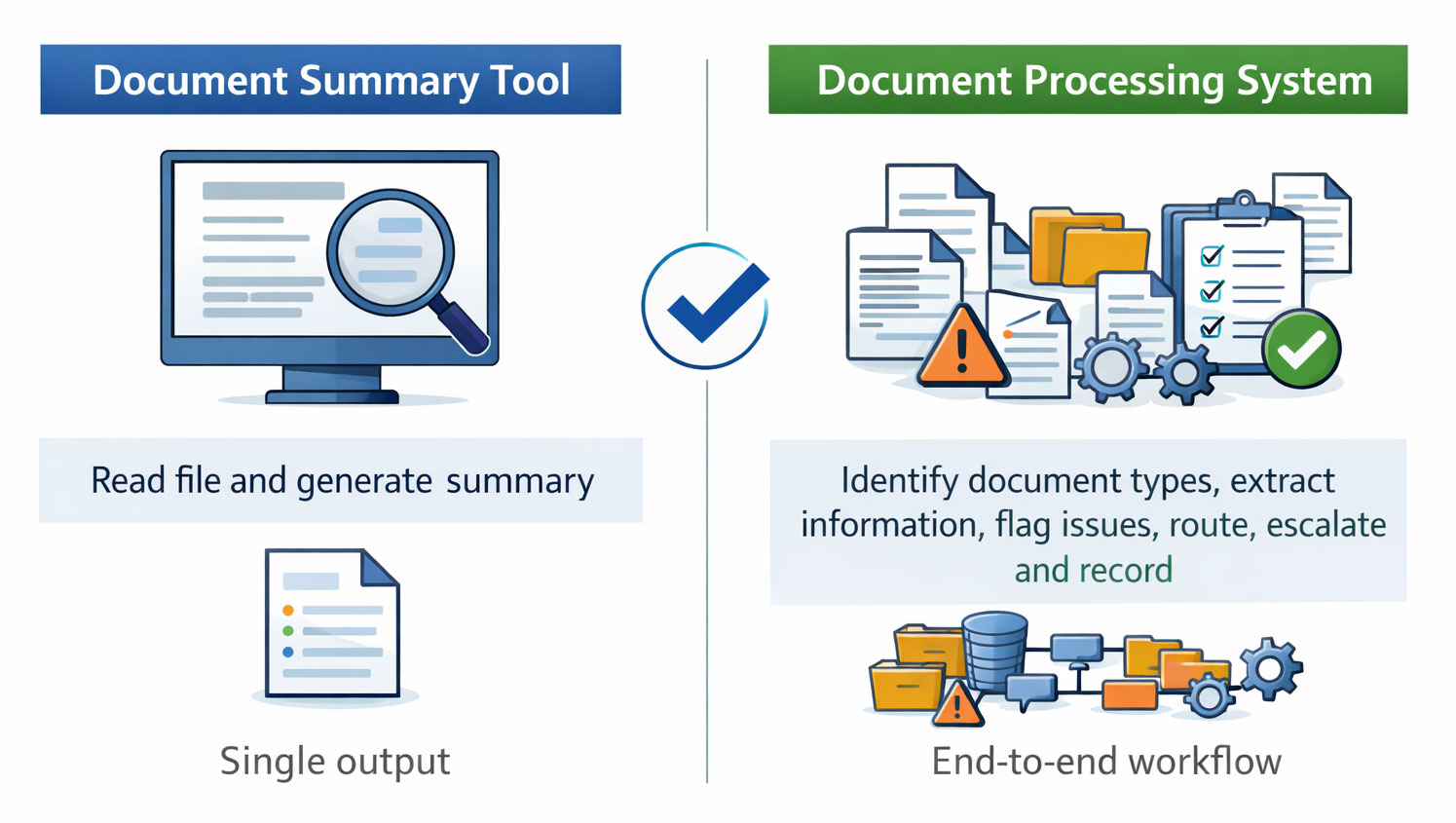 A practical comparison