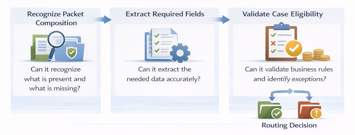 Documents Inside a Business Workflow