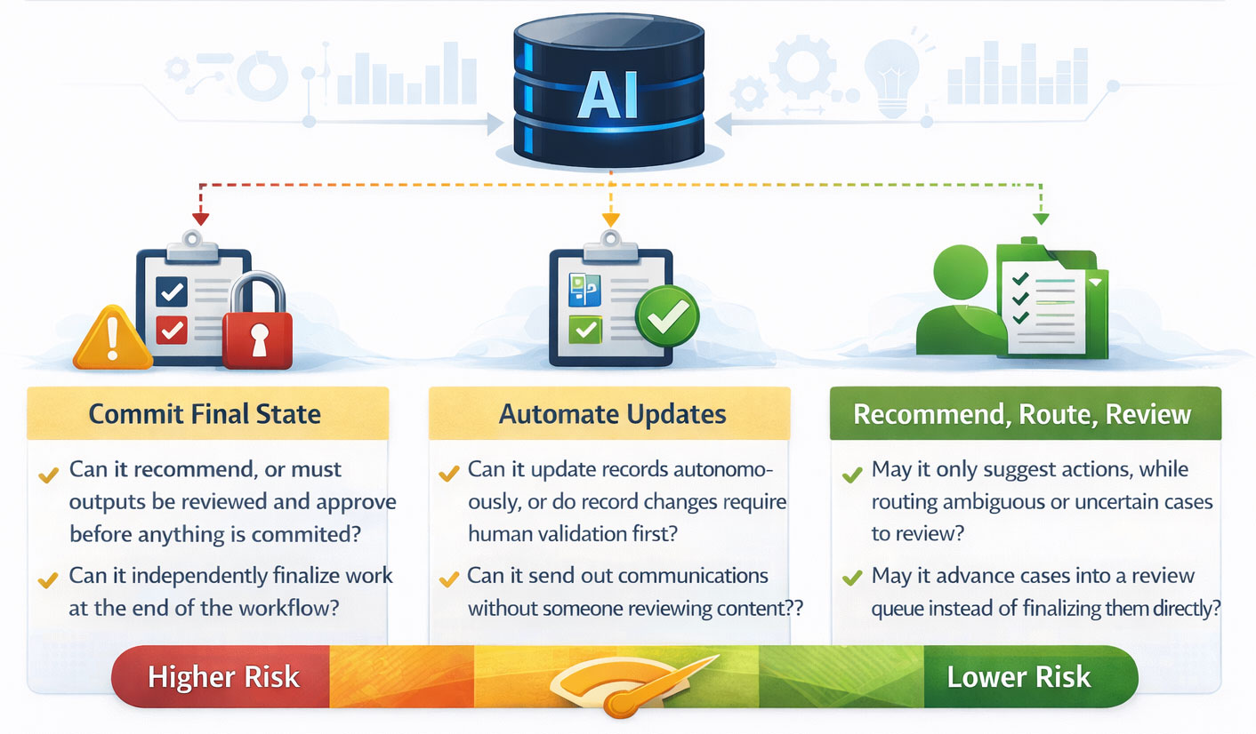 Permissions Determine Level of Risk