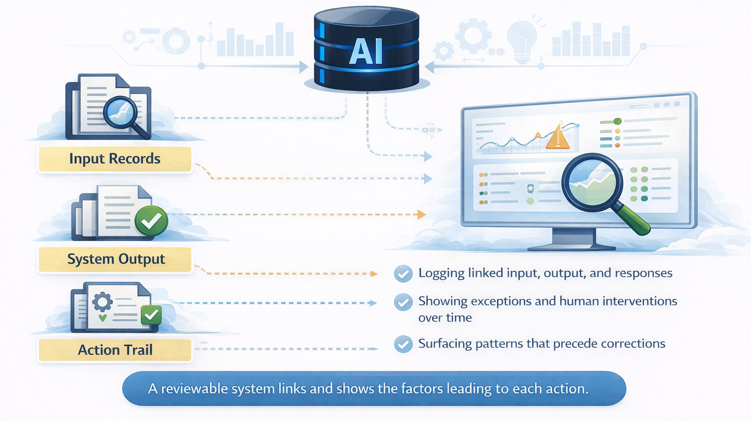 Visibility Matters as much as Design