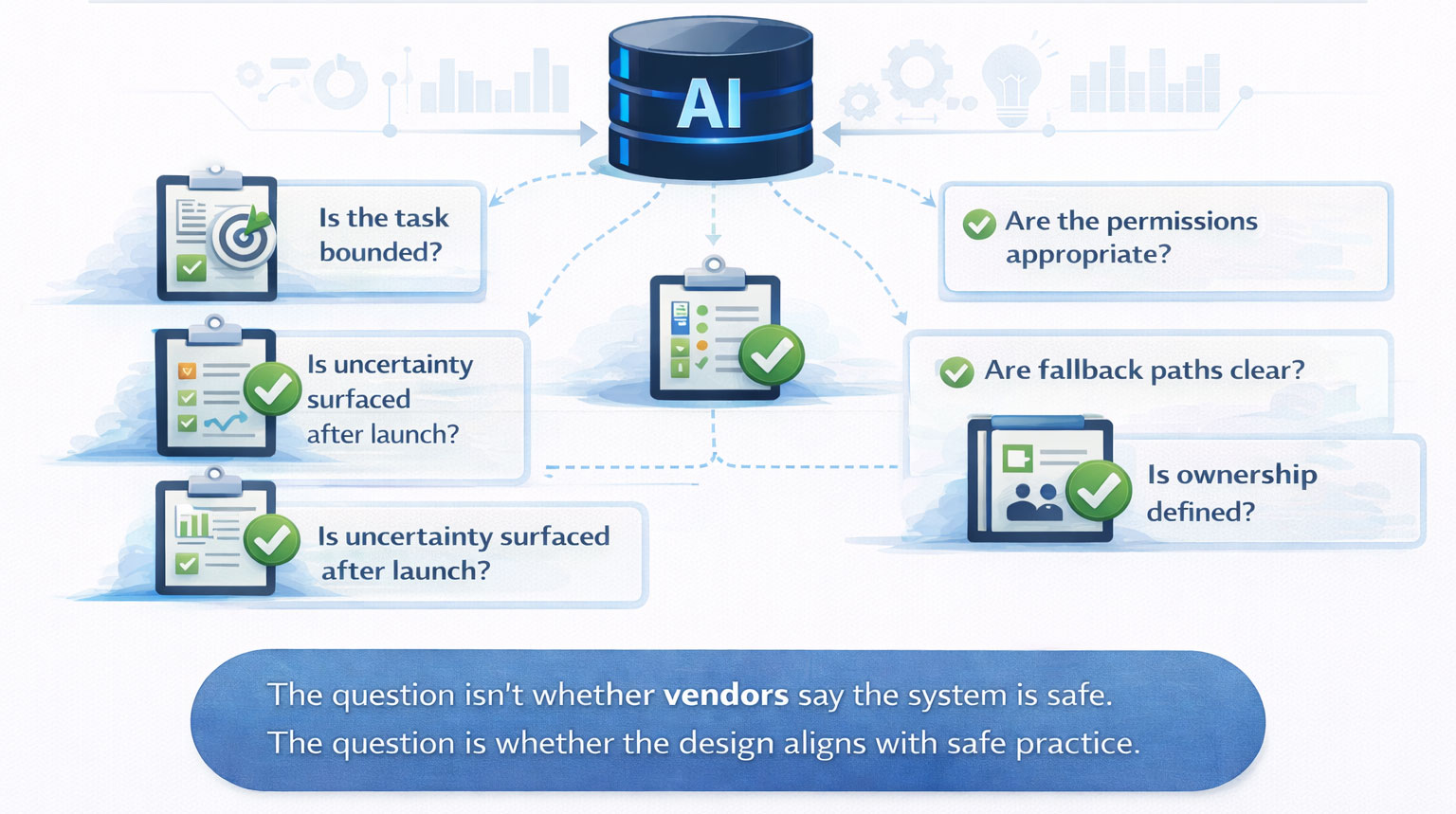 Leaders Should Evaluate Deployment