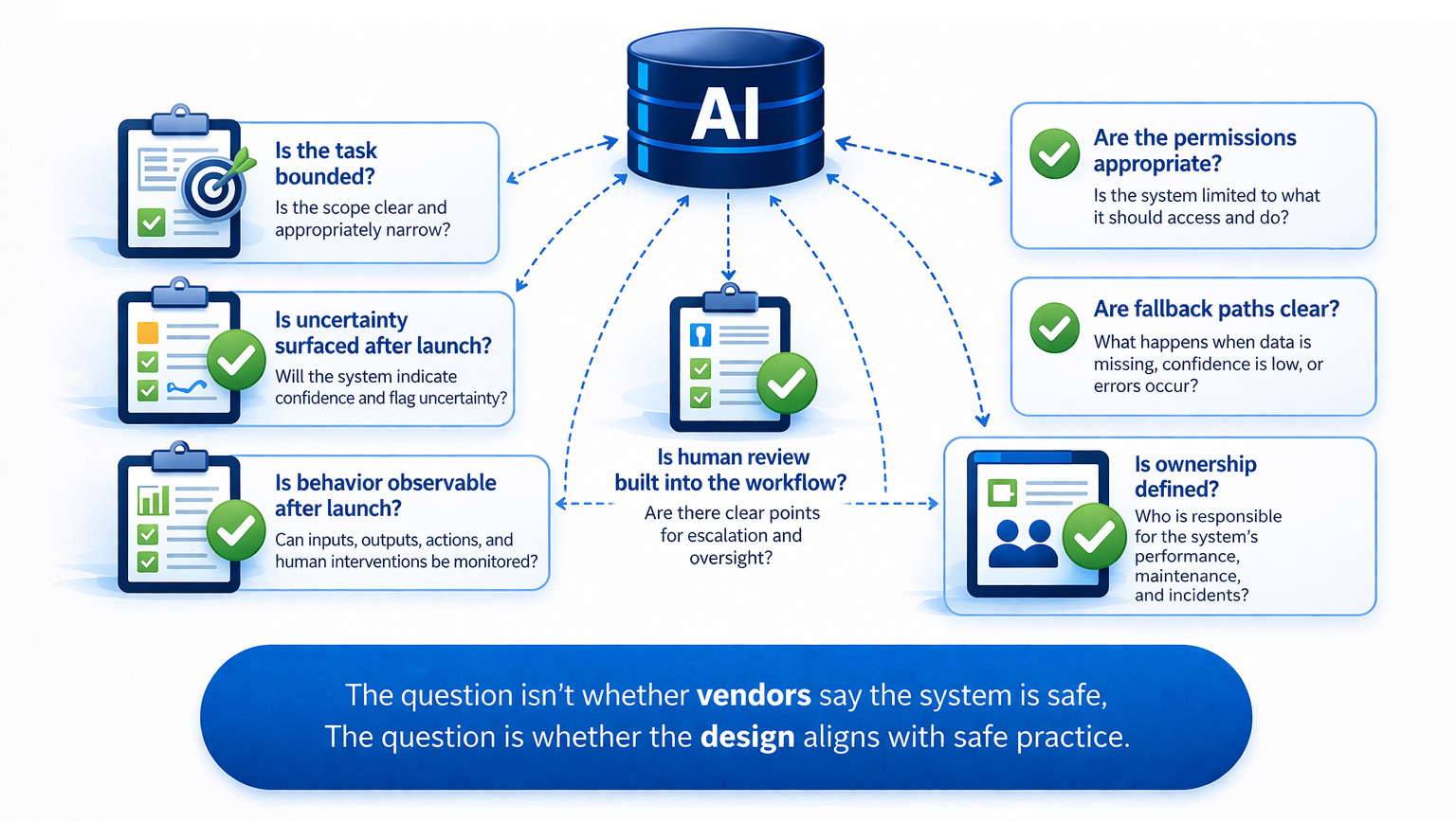 Leaders Should Evaluate Deployment
