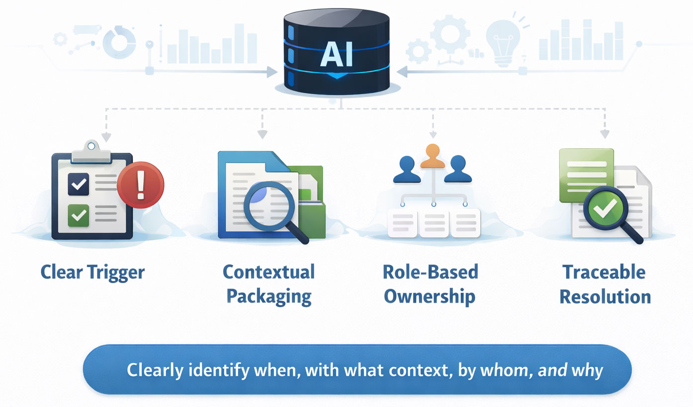Strong Escalation Design