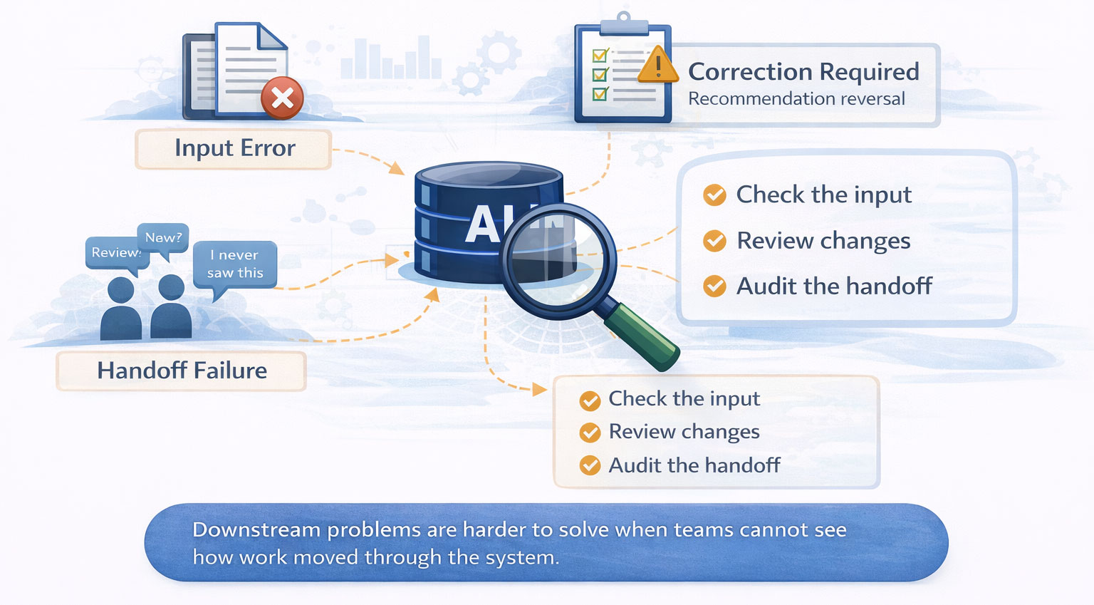 Operational Debugging
