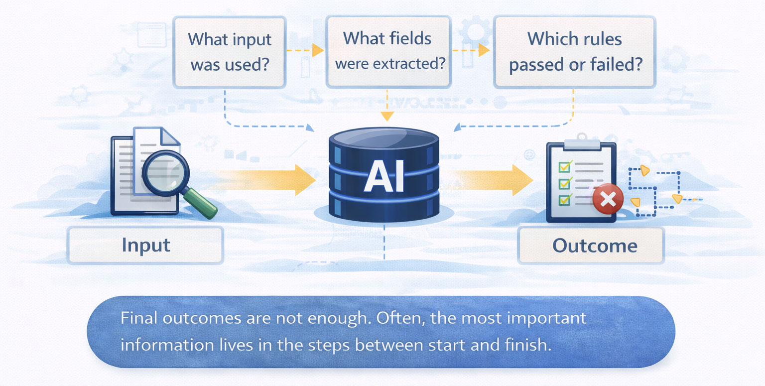 The Most Important Trace Data